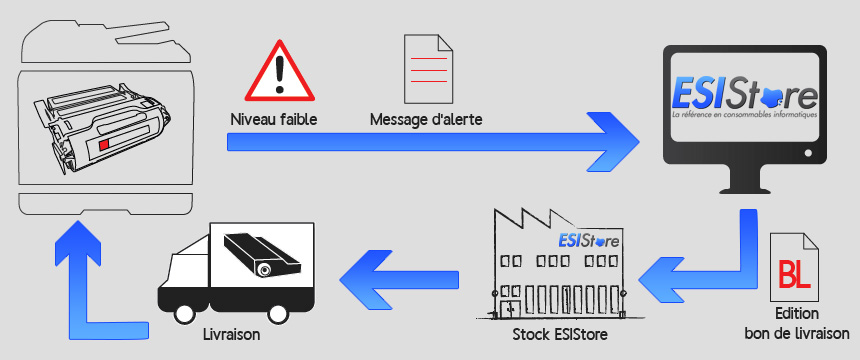 Schma approvisionnement automatique des consommables